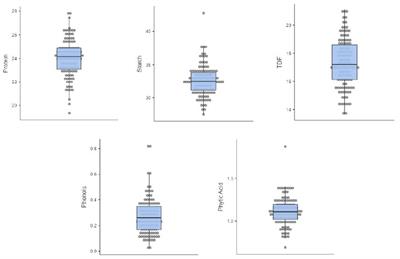 Development and optimization of NIRS prediction models for simultaneous multi-trait assessment in diverse cowpea germplasm